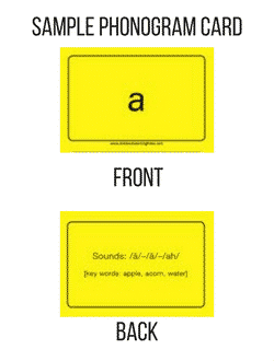 Sample of a Basic Phonogram Card